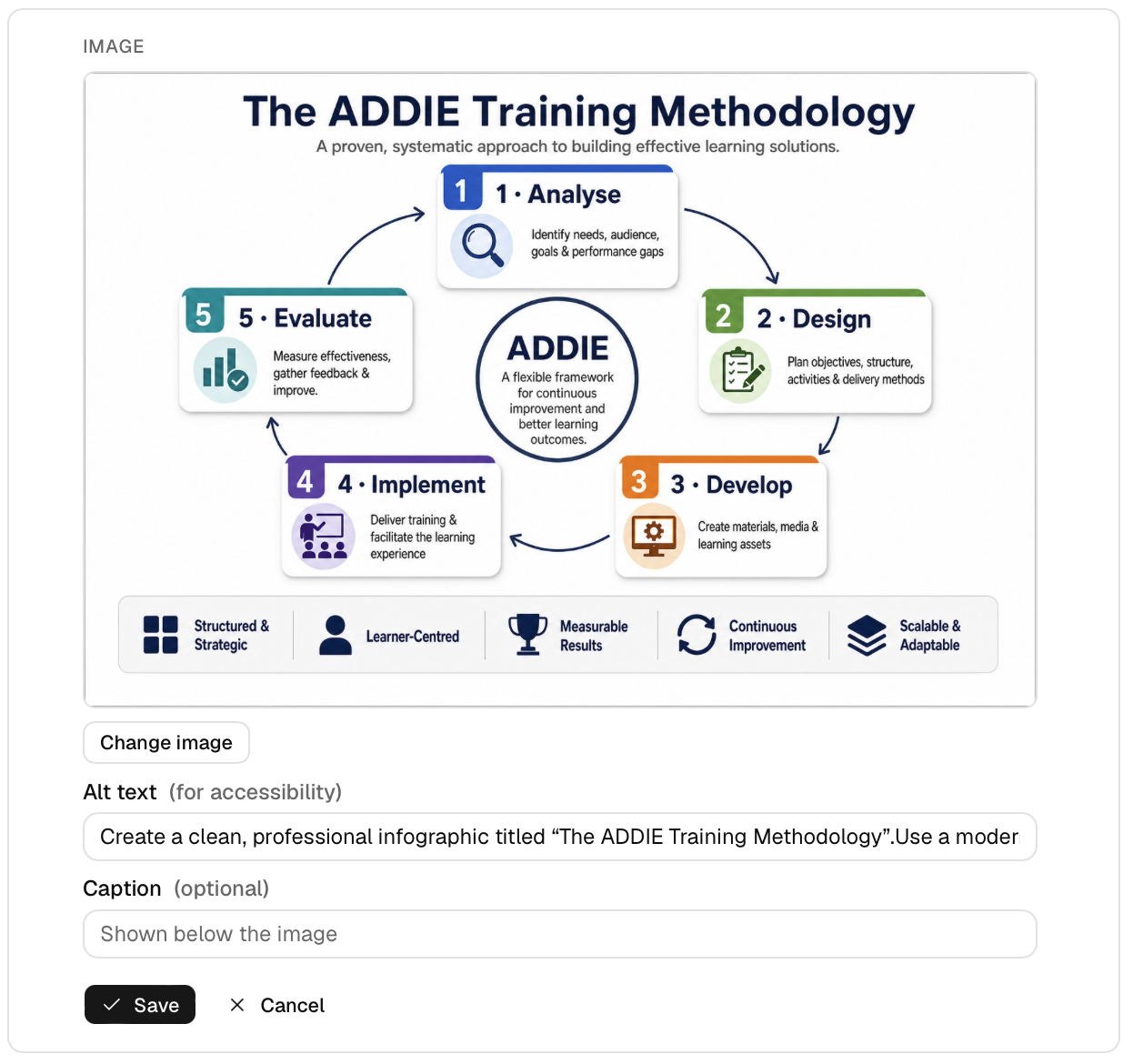 AI-generated diagram of a framework or process